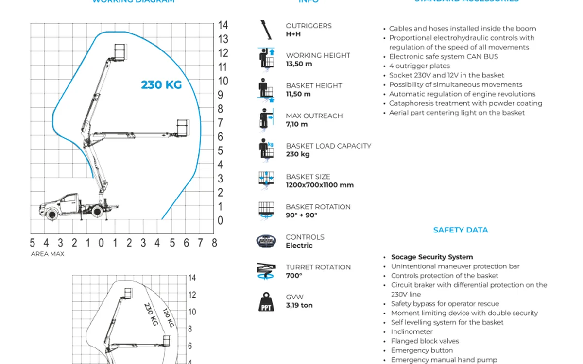 CTE AZ 14 AUTOMATIC pick-up shown in its official manufacturer specification