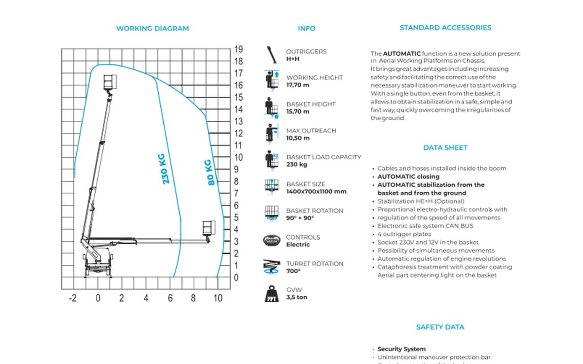 CTE B-LIFT 18 AUTOMATIC shown in its official manufacturer specification