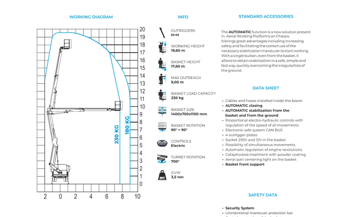 CTE DZ 20 AUTOMATIC shown in its official manufacturer specification