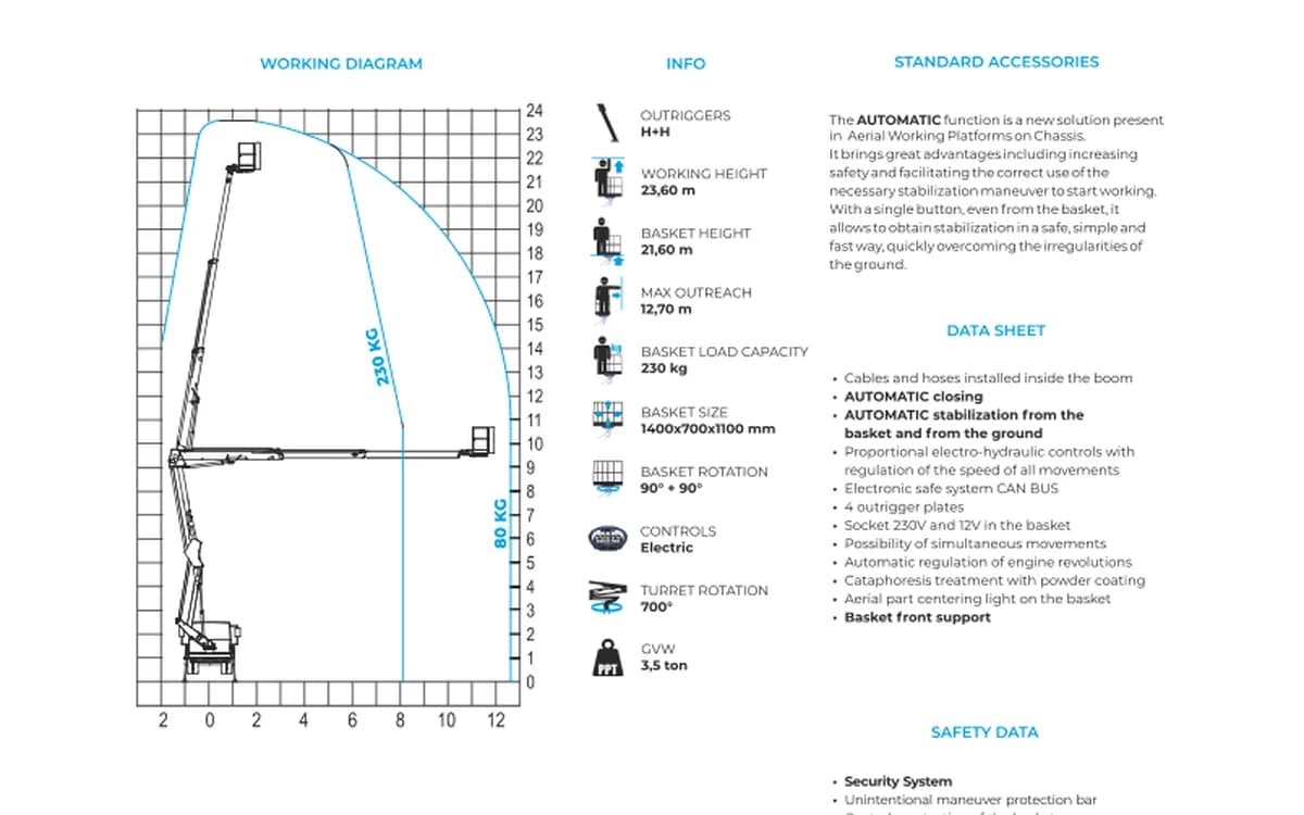 CTE DZ 24 AUTOMATIC shown in its official manufacturer specification