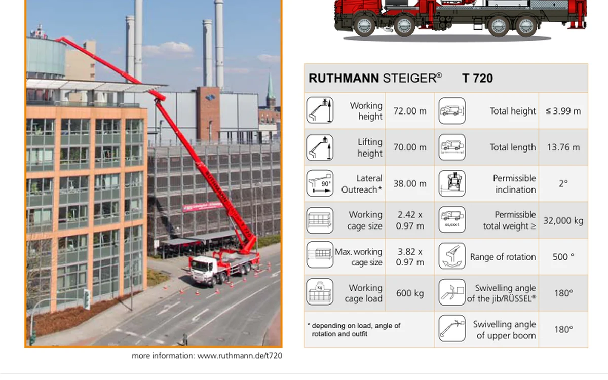 Ruthmann T720 from the supplied specification document
