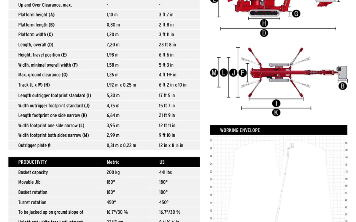 Teupen LEO30T from the supplied specification document